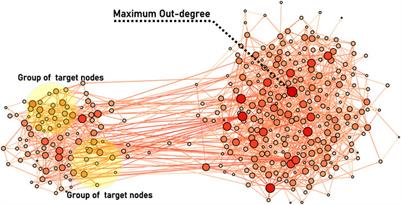 Spreading to Localized Targets in Signed Social Networks